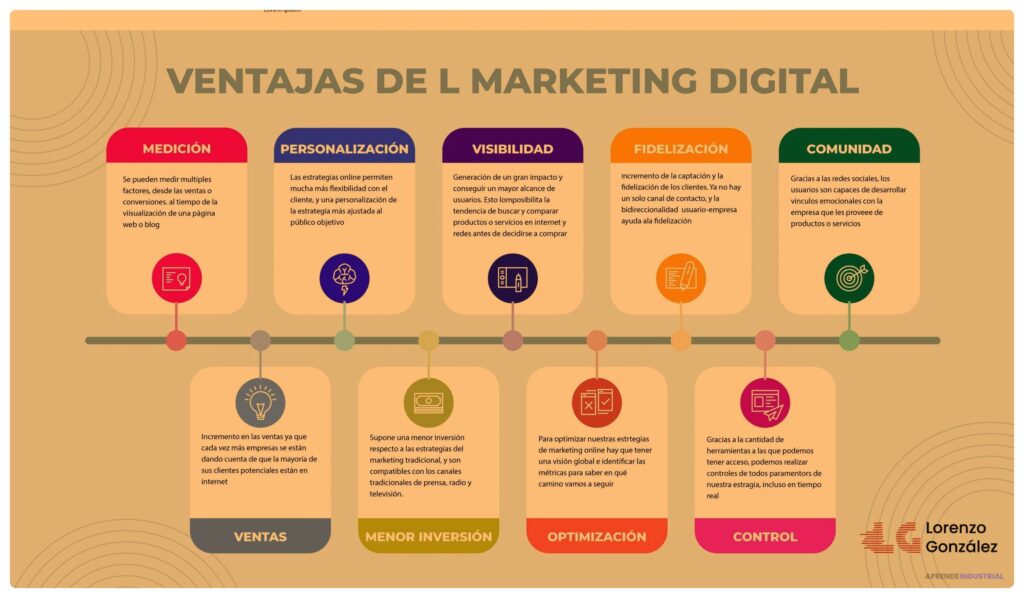 Estrategias Efectivas para Conseguir Partners en Marketing Digital