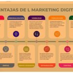 Estrategias Efectivas para Conseguir Partners en Marketing Digital