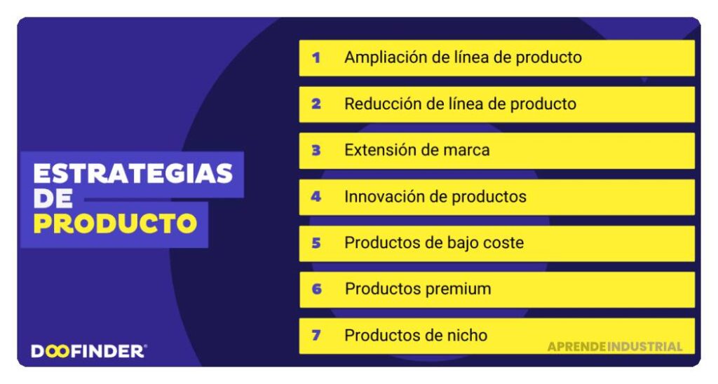 Estrategias Efectivas para Diferenciar Tu Producto en el Mercado