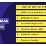 Estrategias Efectivas para Diferenciar Tu Producto en el Mercado