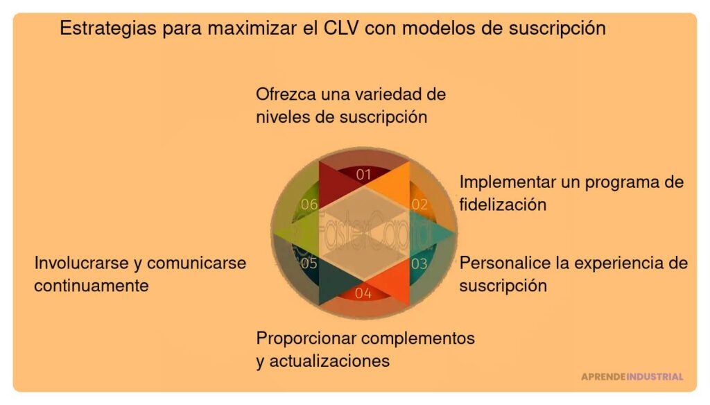 Estrategias Efectivas para Escalar un Modelo de Suscripción