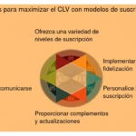 Estrategias Efectivas para Escalar un Modelo de Suscripción