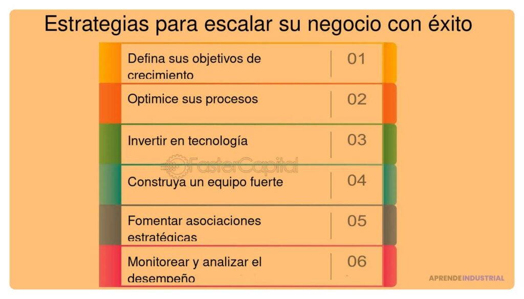 Estrategias Efectivas para Escalar un Negocio con Poco Capital