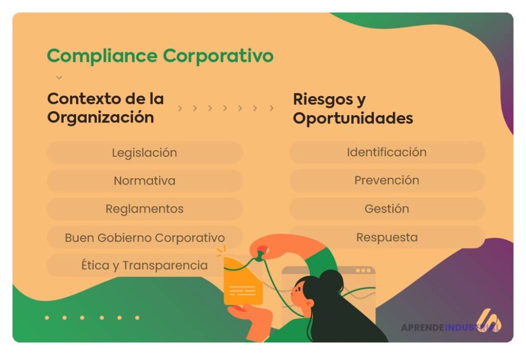 Estrategias efectivas para evitar el incumplimiento normativo en empresas