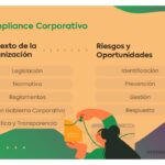 Estrategias efectivas para evitar el incumplimiento normativo en empresas