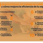 Estrategias efectivas para fomentar la colaboración en proyectos