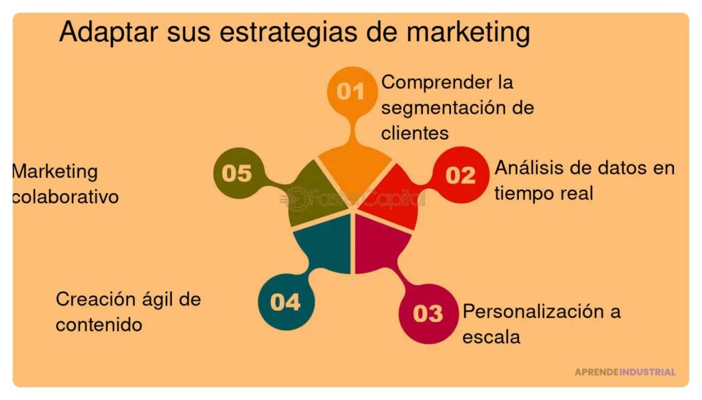 Estrategias efectivas para implementar el marketing ágil