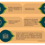 Estrategias efectivas para implementar en crisis empresarial
