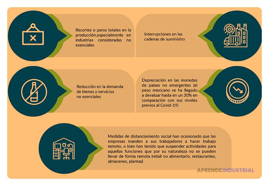 Estrategias efectivas para implementar en crisis empresarial