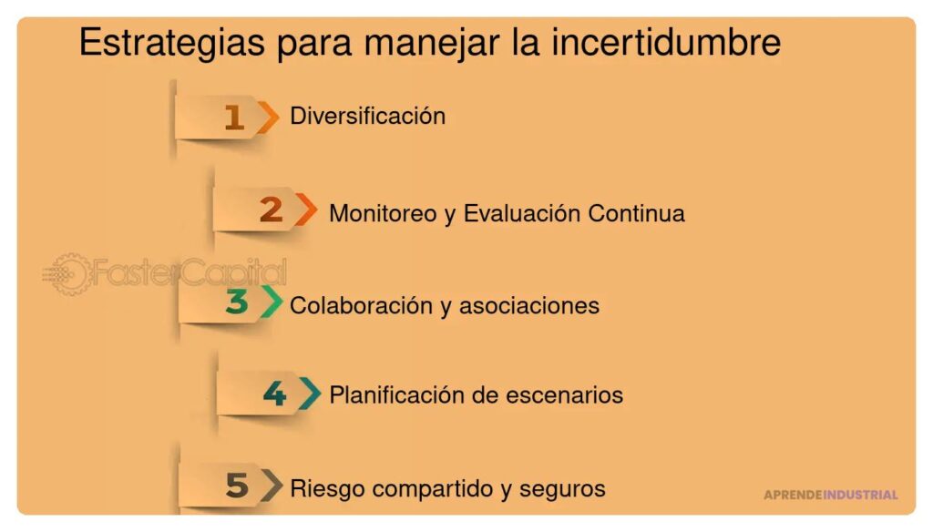 Estrategias Efectivas para Inversiones en Innovación