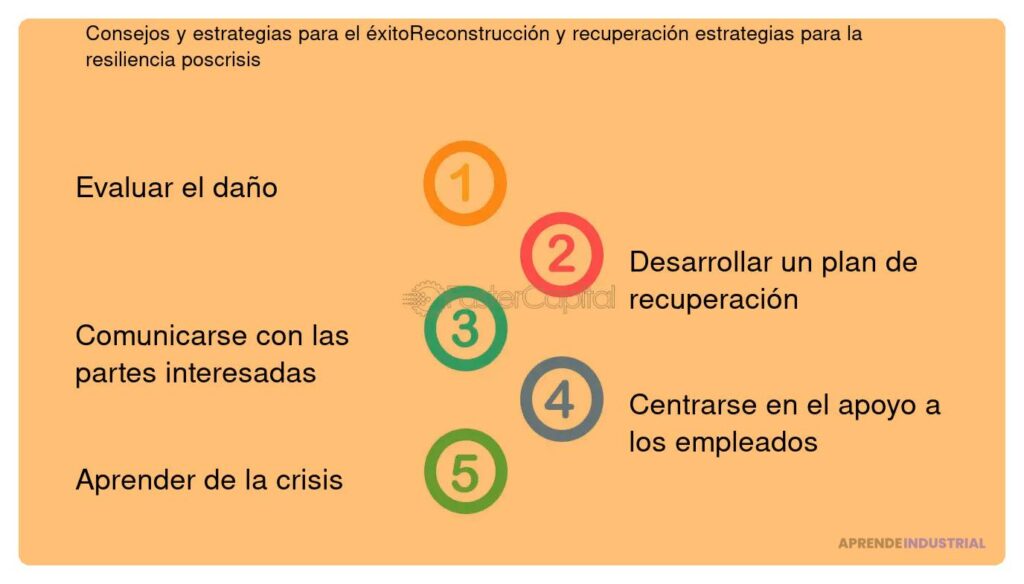 Estrategias efectivas para manejar crisis en tu emprendimiento