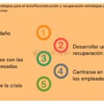 Estrategias efectivas para manejar crisis en tu emprendimiento