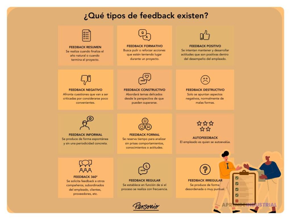 Estrategias efectivas para manejar el feedback laboral