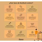 Estrategias efectivas para manejar el feedback laboral