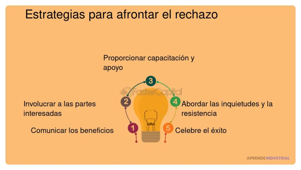 Estrategias Efectivas para Manejar el Rechazo y Crecer en Ventas