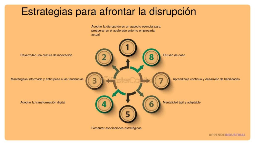 Estrategias efectivas para manejar la disrupción en tu industria