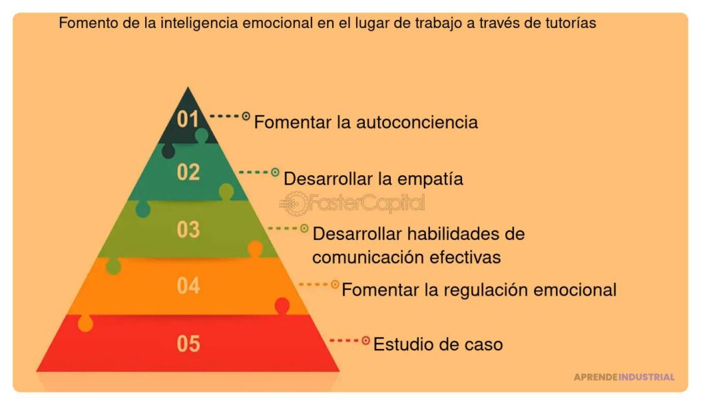 Estrategias Efectivas para Manejar la Frustración en Mentoría