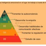 Estrategias Efectivas para Manejar la Frustración en Mentoría