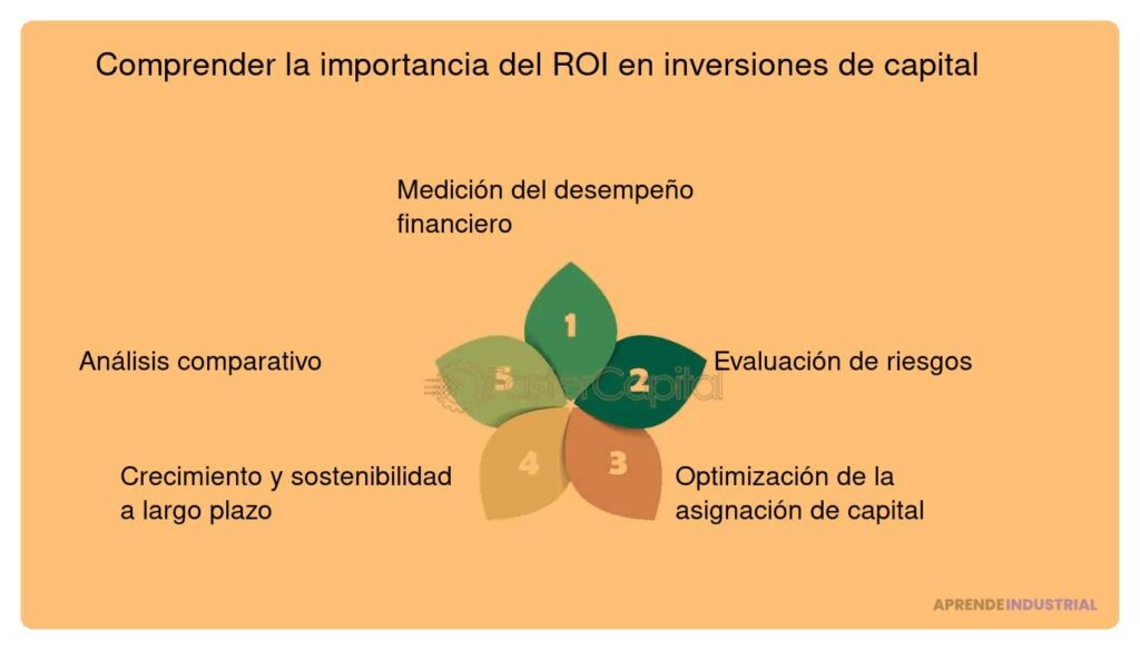 Factores clave que los inversores evaluan para el retorno de inversión