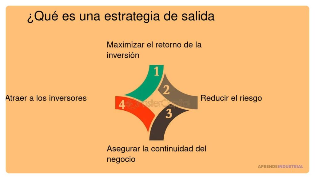 Factores para asegurar una salida exitosa de los inversores