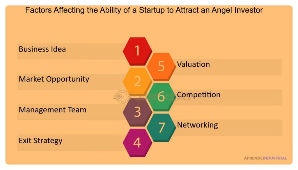 Factores que hacen destacar a una startup ante inversores