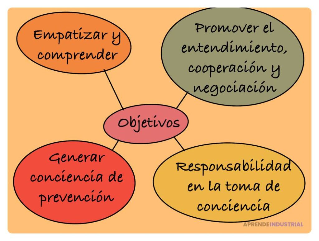 Feedback y su rol en la resolución de conflictos en equipo