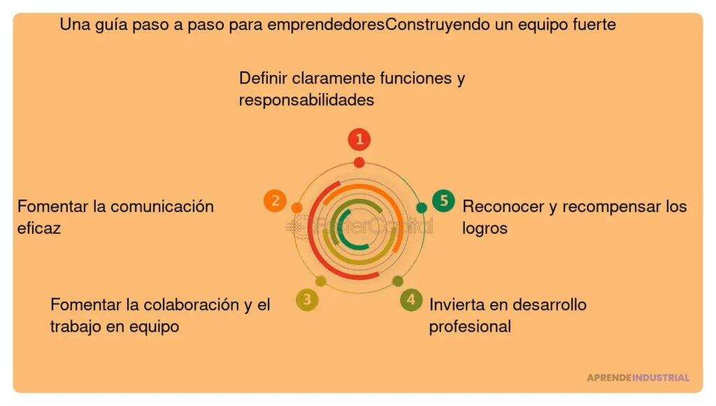 Ferias de emprendimiento: claves para obtener inversión eficazmente