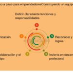 Ferias de emprendimiento: claves para obtener inversión eficazmente