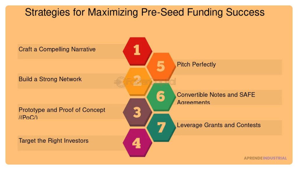 Financiación pre-semilla: Claves e importancia para startups