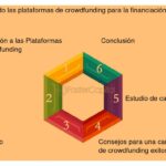 Financiar de manera efectiva el desarrollo de un MVP exitoso