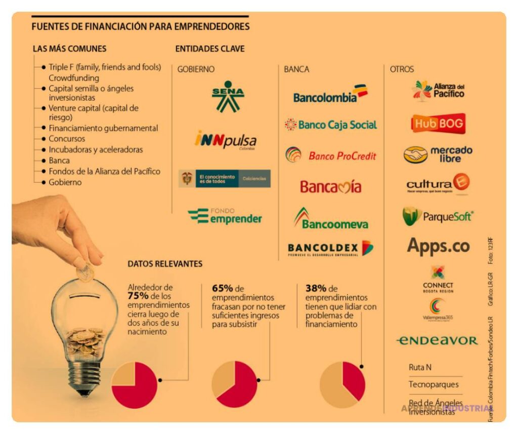 Financiar proyectos innovadores: Estrategias y consejos útiles