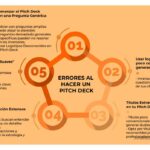 Formatos de pitch deck efectivos para captar inversores y atención