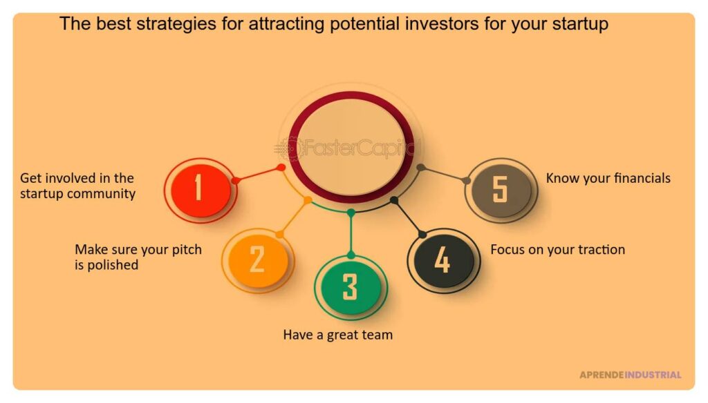 Fortalece tu modelo de negocio para atraer inversores eficazmente