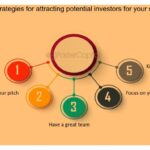 Fortalece tu modelo de negocio para atraer inversores eficazmente