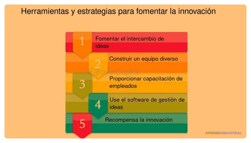 Fortalecer la colaboración interdepartamental para impulsar innovación