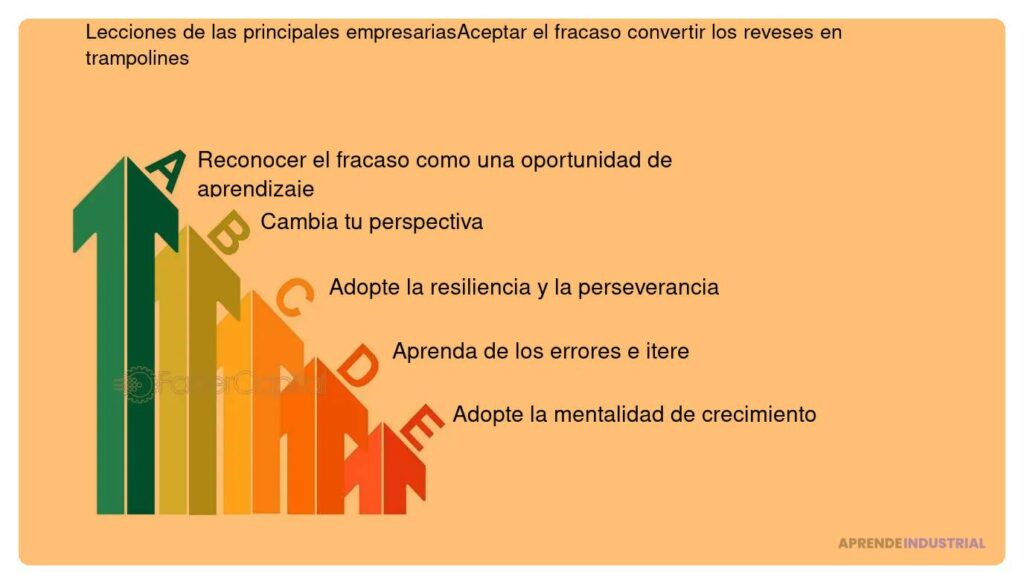 Fracasos de inversión y lecciones valiosas que aprender