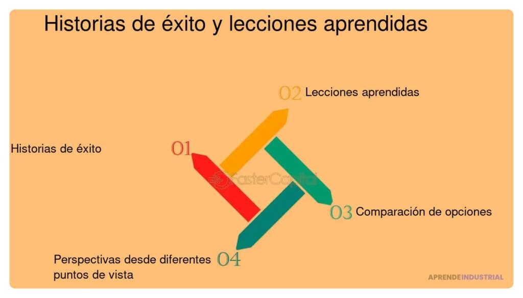 Fracasos en emprendimientos sustentables: lecciones aprendidas