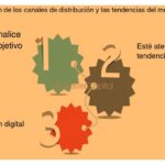 Gestión de la diversidad de canales en tu ecommerce