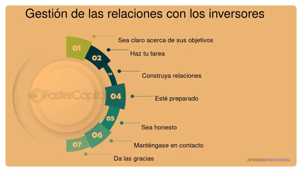 Gestión de relaciones complejas entre inversores y startups