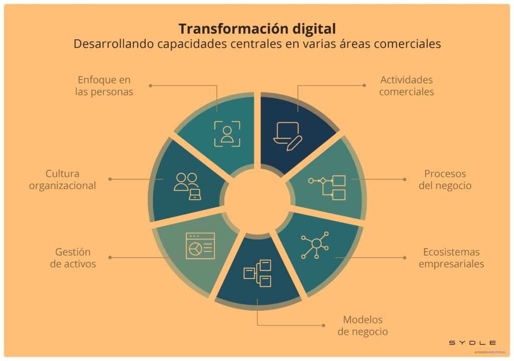 Gestión del Cambio: Definición, Importancia y Aplicación