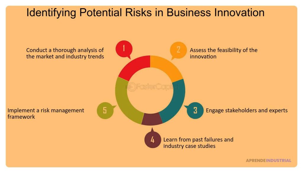 Gestión efectiva del riesgo en la innovación empresarial