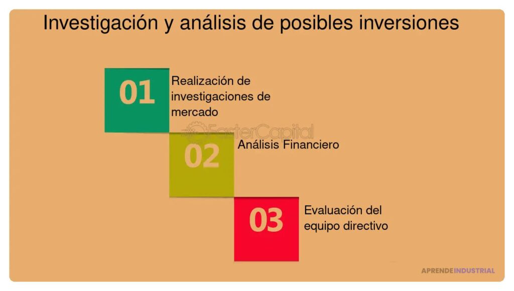 Gestión y mitigación de riesgos en la búsqueda de inversión