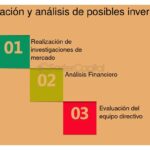 Gestión y mitigación de riesgos en la búsqueda de inversión