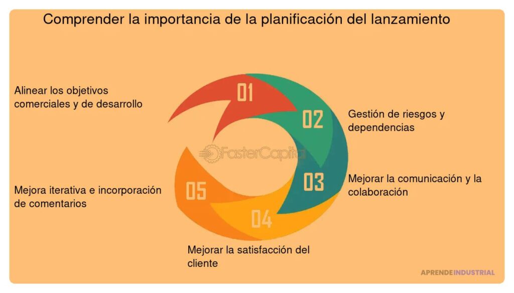 Gestionar expectativas en el lanzamiento del MVP: guía práctica