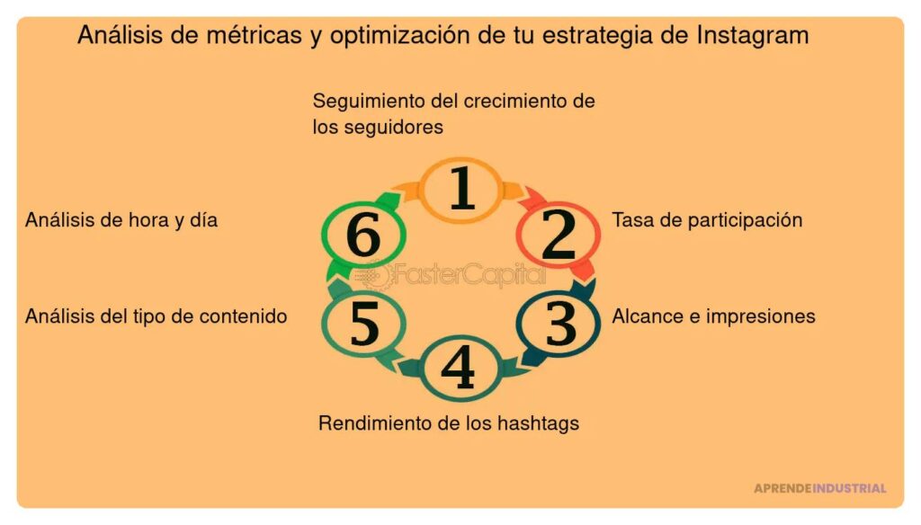 Guía completa: Cómo crear contenido atractivo y eficaz