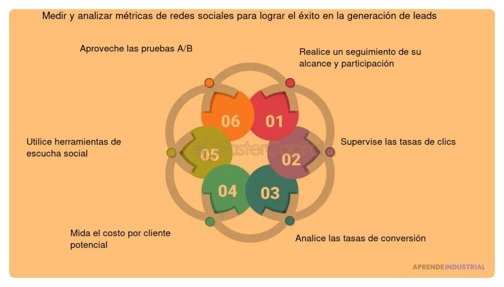 Guía Completa: Cómo Hacer un Seguimiento Efectivo de Leads