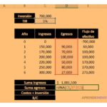 Guía completa de análisis de costo-beneficio: lo que debes saber