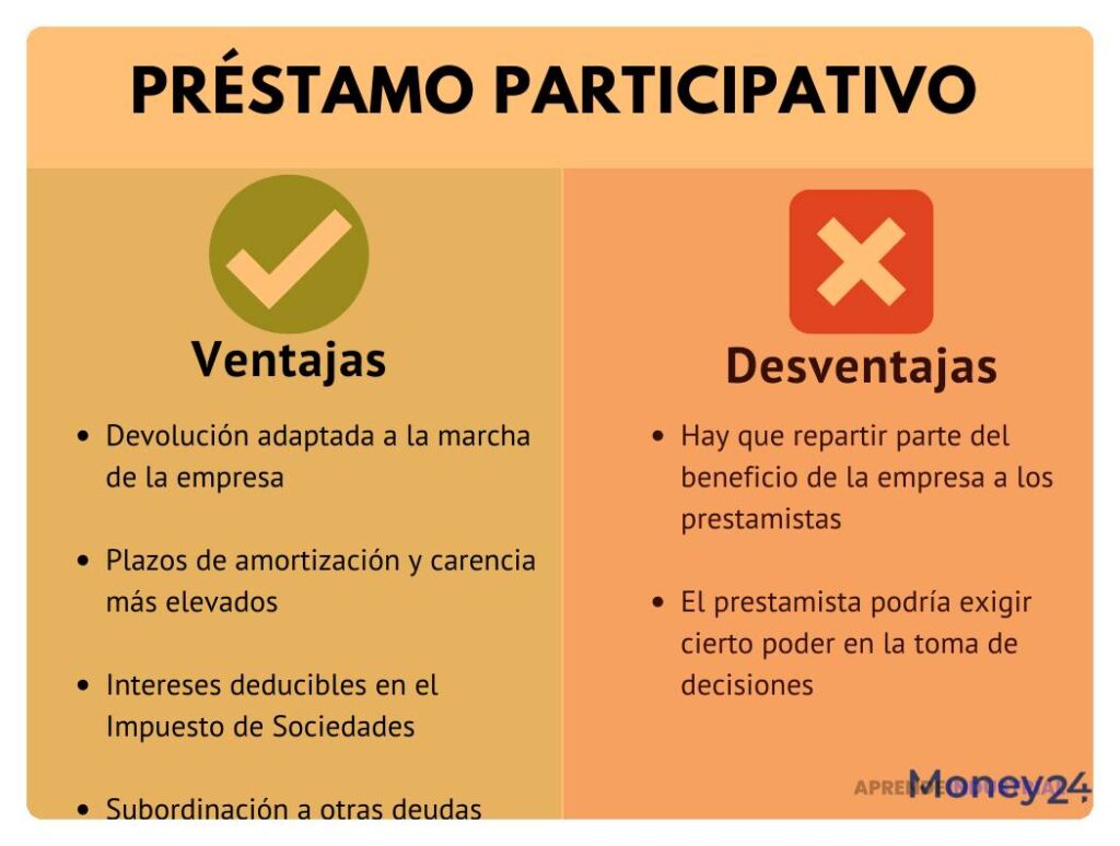 Guía completa de préstamos participativos y sus características