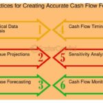 Guía completa para hacer un forecast financiero efectivo y preciso