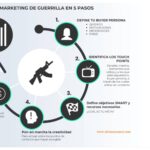 Guía completa para implementar estrategias de marketing guerrilla